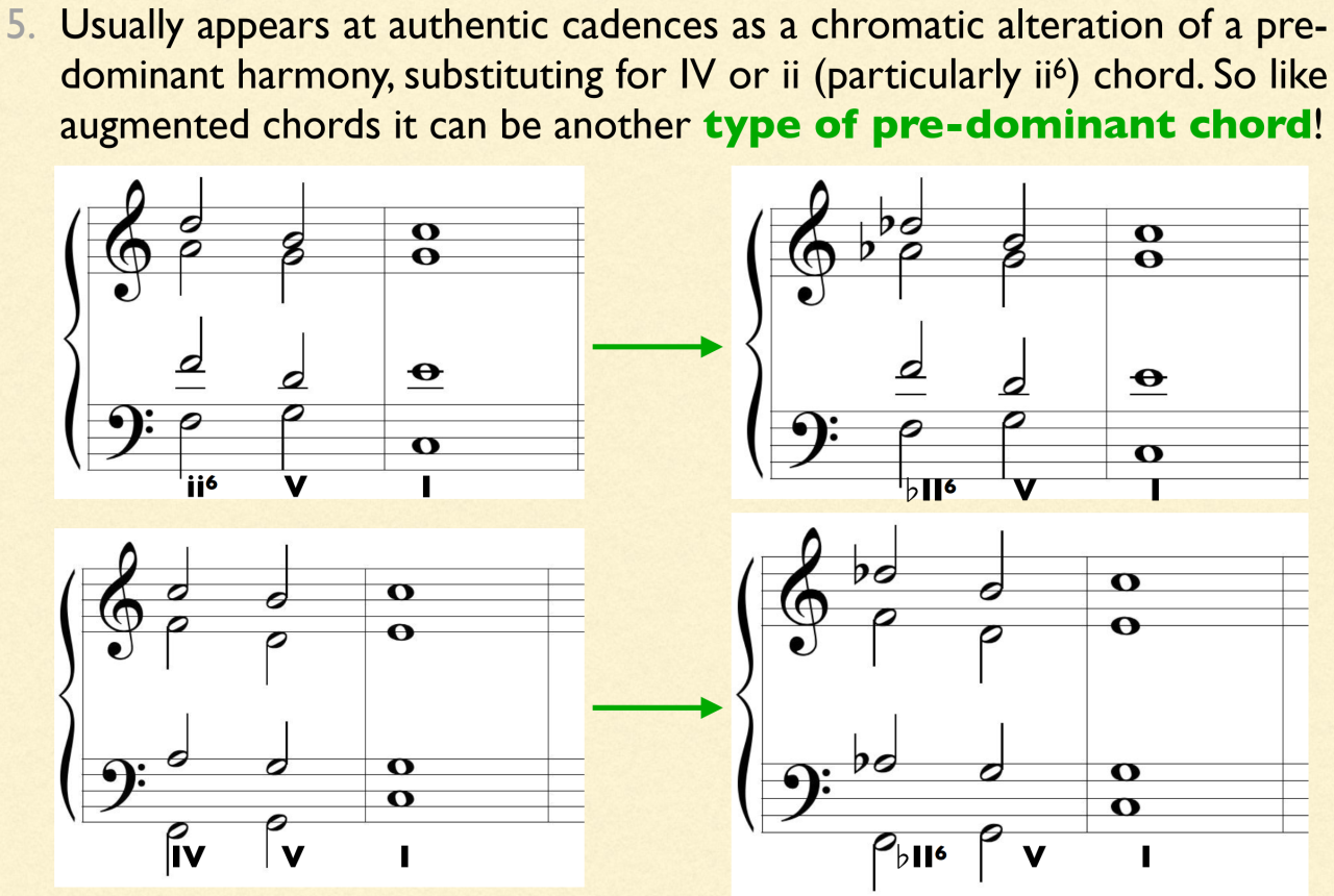 Neapolitan sixth chord used in cadences showing ii6 V I and IV V I progressions